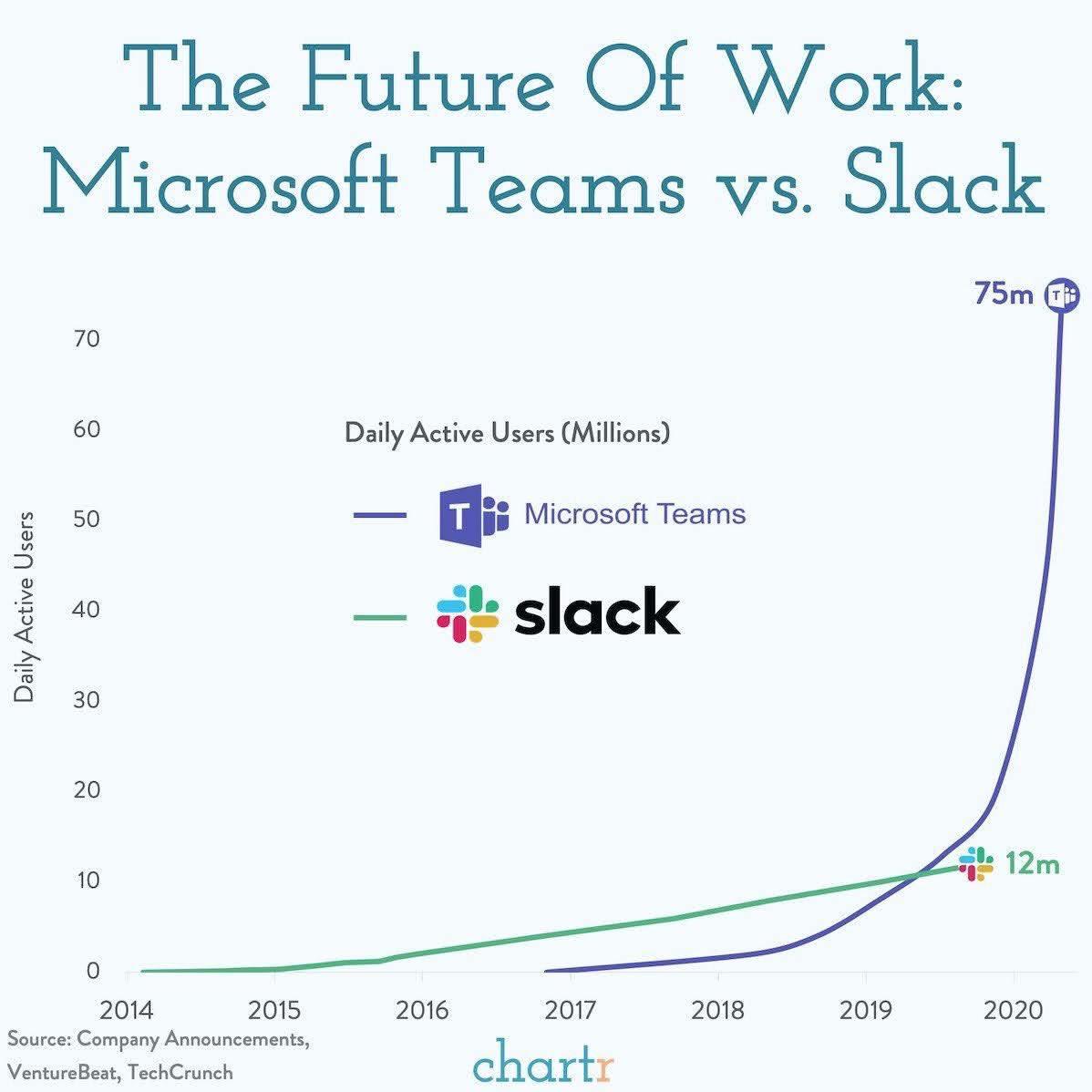 Microsoft Teams Surveillance 