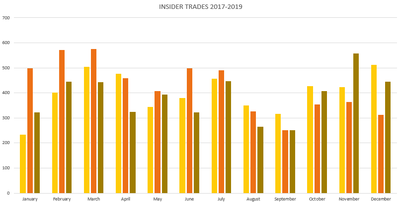 Insider trades FCA
